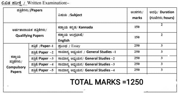 KPSC KAS Syllabus PDF Download 2023 kpsc kas mains syllabus