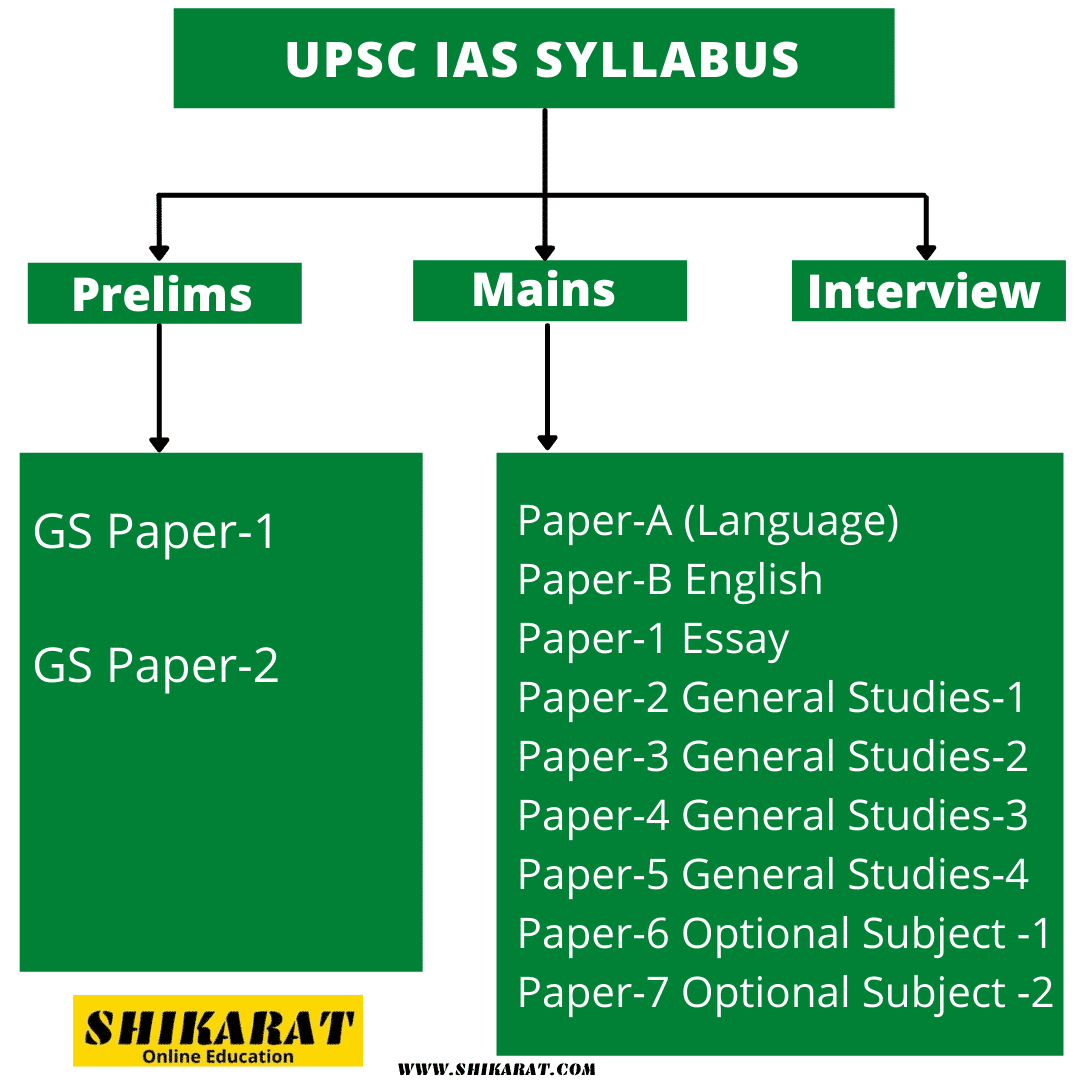 upsc essay syllabus drishti ias