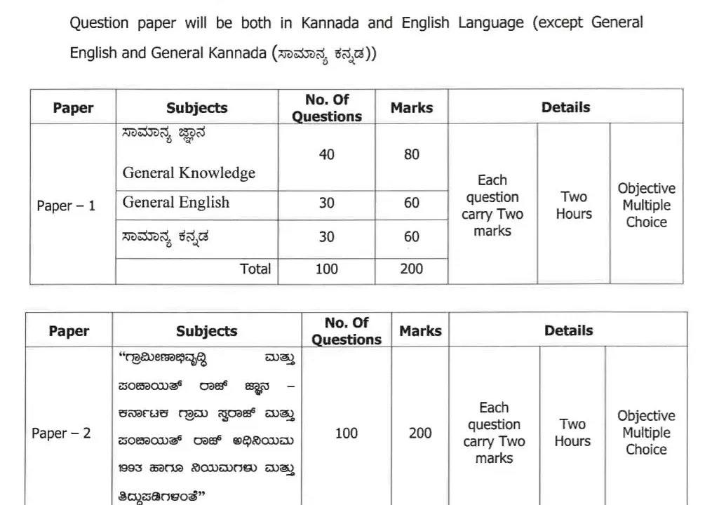 PDO syllabus and exam pattern pdf download 2023