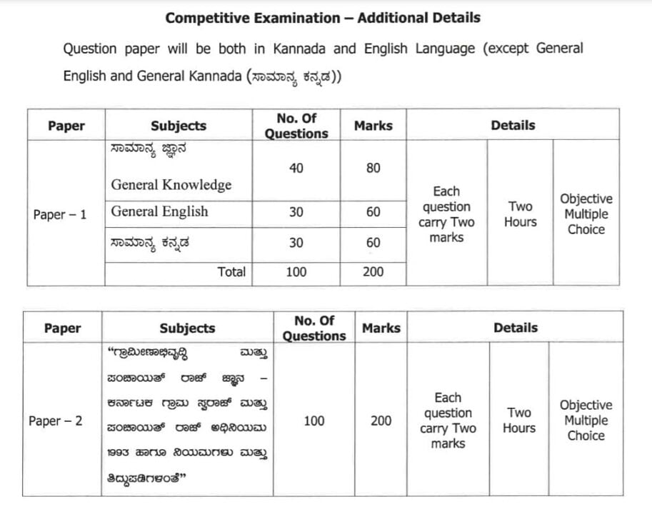 PDO syllabus and exam pattern (complete information) pdf download 2022 in Kannada