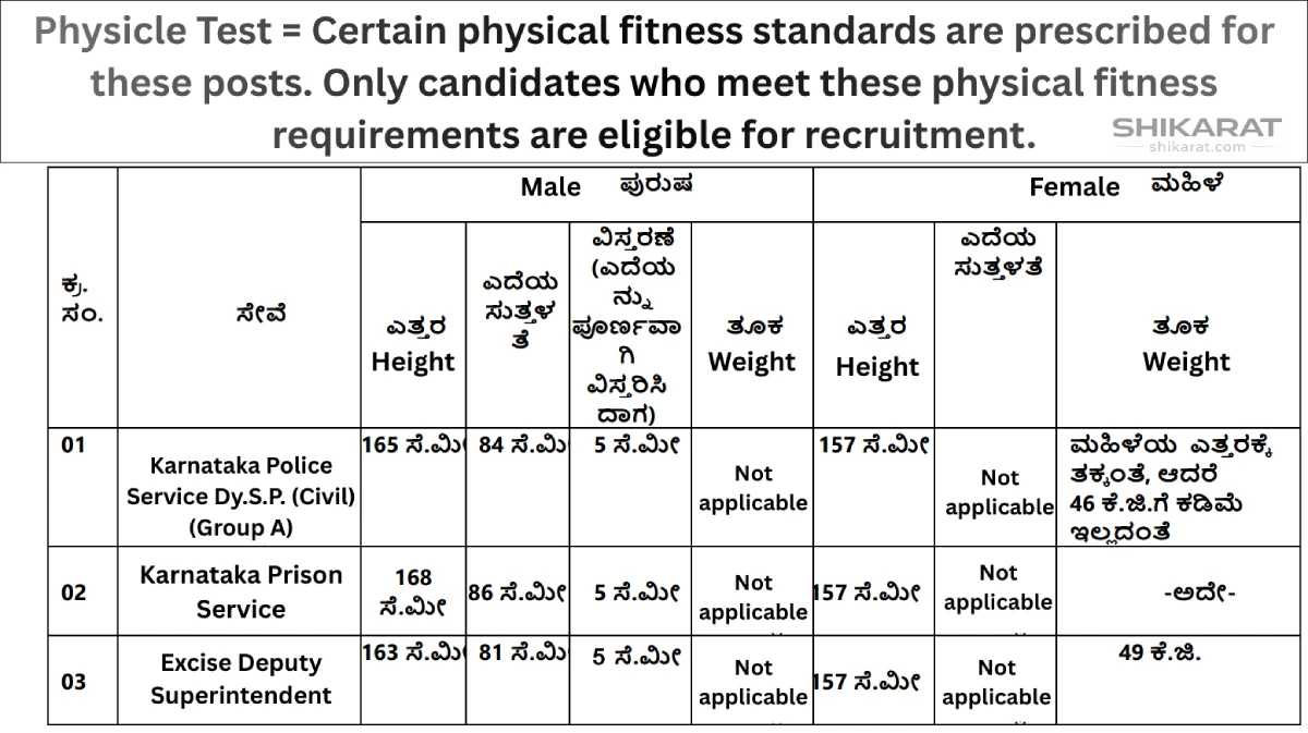 Karnataka KAS Syllabus and Exam Pattern PDF Download 2026 Physical fitness standards table showing height and weight requirements for male and female candidates in Karnataka Police, Prison and Excise services