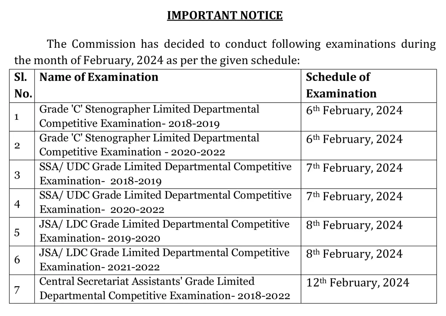 SSC Released Various Exam Dates for February 2024: Check Your Exam Date
