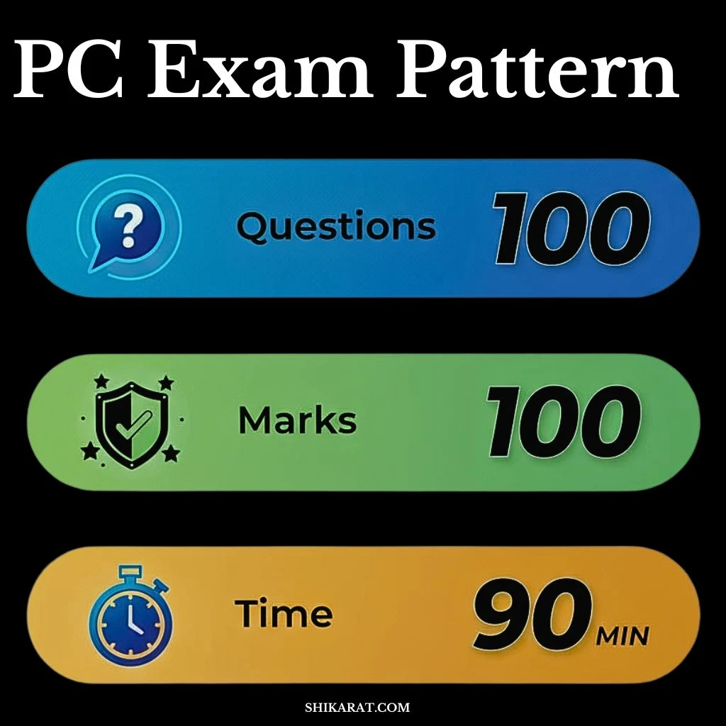 Karnataka PC Exam Pattern: 100 Questions, 100 Marks, 90 Minutes.