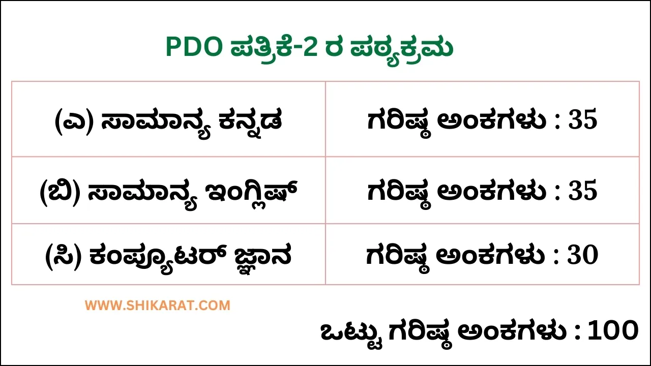 Karnataka PDO Syllabus And Exam Pattern PDF Download 2025