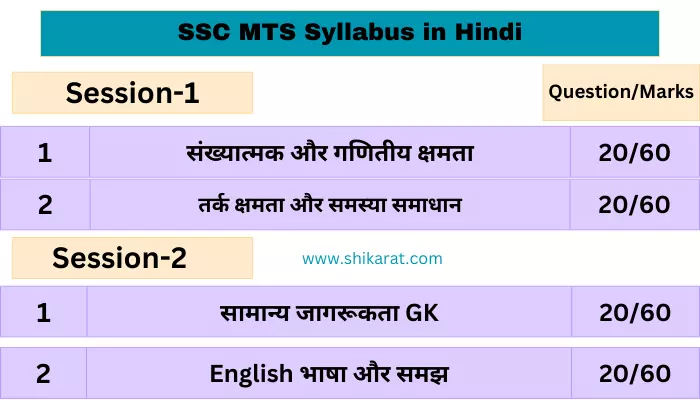 SSC MTS Syllabus in Hindi