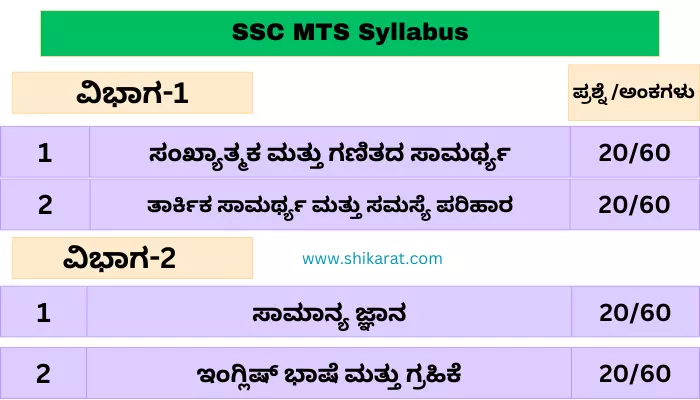 SSC MTS Syllabus in Kannada PDF Download