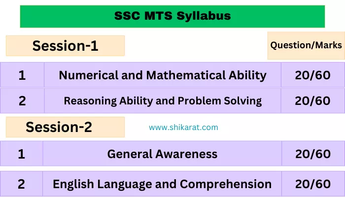 SSC MTS Syllabus pdf download