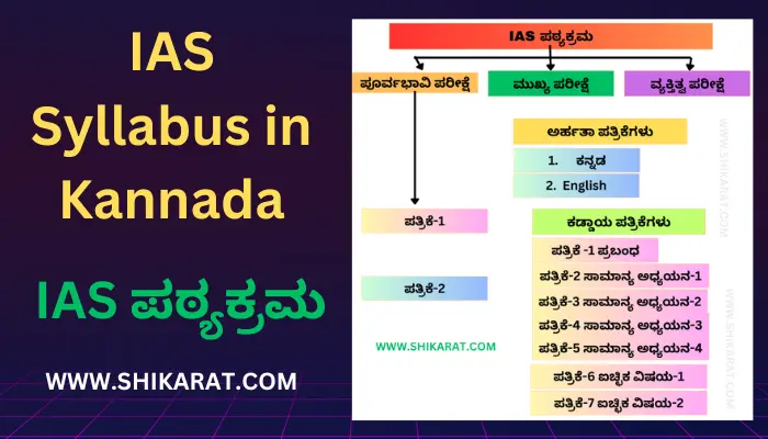UPSC IAS Syllabus in Kannada