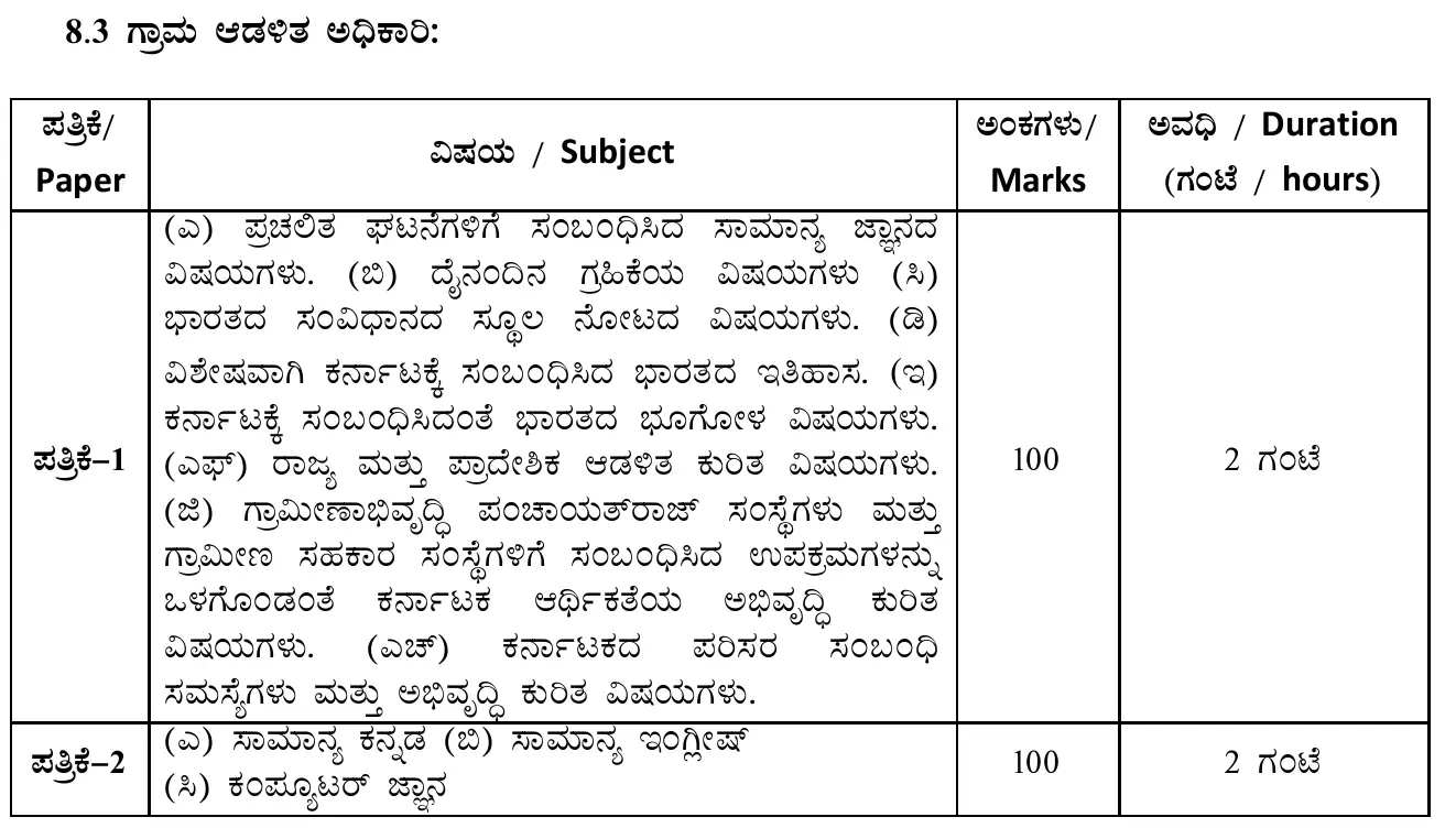 Karnataka Village Administrative Officer (Talaati) (Village Accountant) Syllabus 2024
